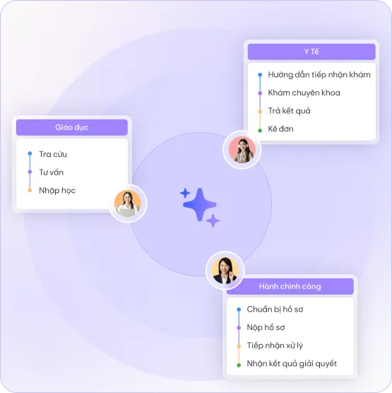 Huấn luyện và tùy biến