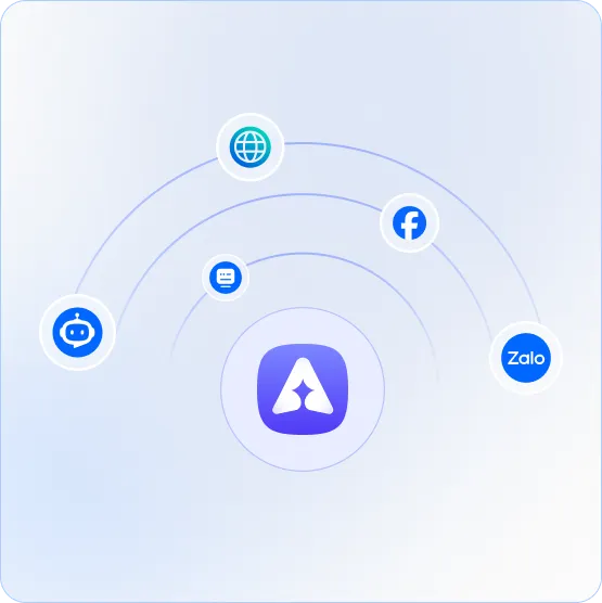 Tích hợp đa kênh